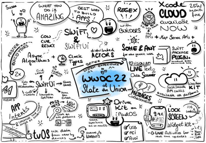 WWDC22__State_of_the_Union-700x487.png