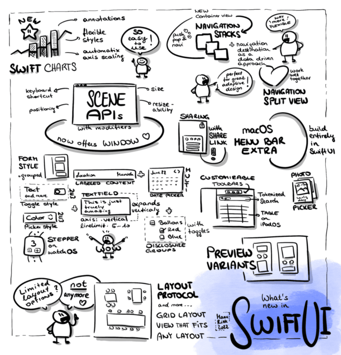 WWDC22__Whats_new_in_SwiftUI-671x700.png