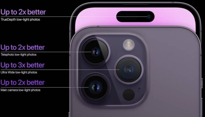 High-End-Kamera Periskop Capture One iPhone 15 48MP Kamera