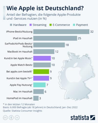 erfolgreichsten Apple Produkte erfolgreichsten Apple Produkte
