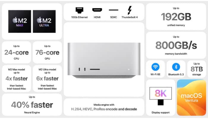 MacStudioM2Hero-700x401.jpg