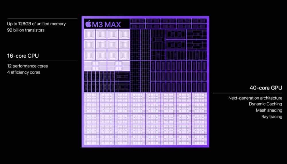 2nm technology secured by TSMC