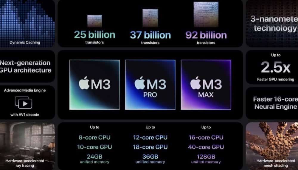 Apple M3 Lineup: Neue MacBook Airs und High-End-Desktops in Sicht