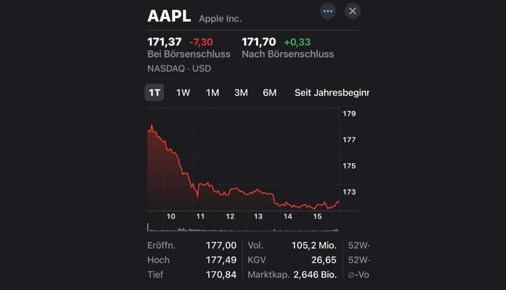 Apple im Visier: Regulierungsbehörden sorgen für Marktwertverlust