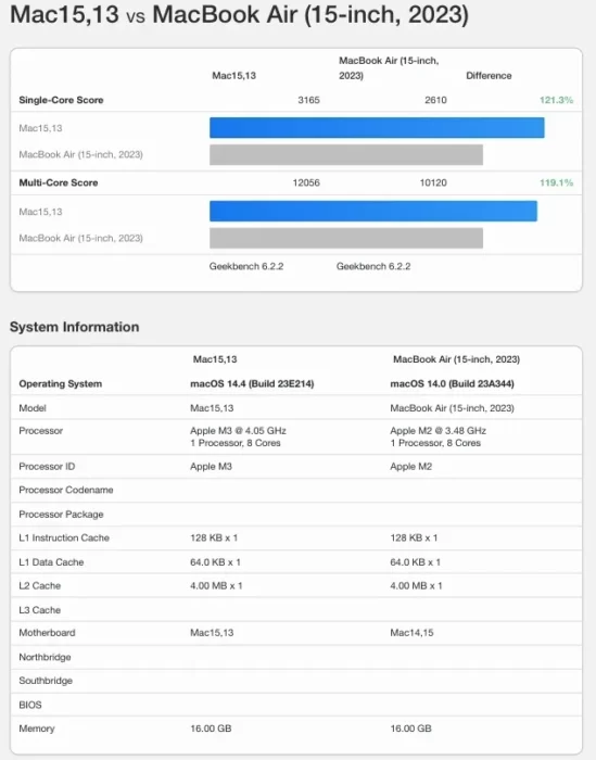 MacBook-Air-M2-2023-vs-Air-M3-Geekbench.jpg-549x700.webp