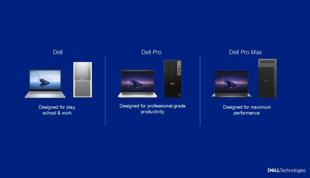 Dell Pro Max Dell Pro Max