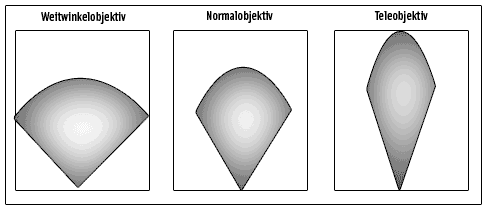 atr-brennweite-grafik001.gif