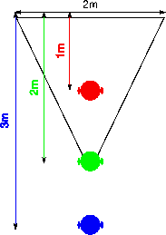 stereobild-stereodreieck2.gif