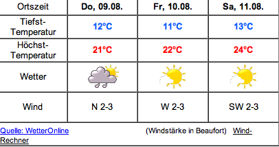 wetter.png