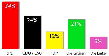 at-wahl.gif