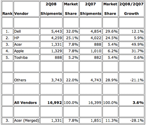 q22008idc.png