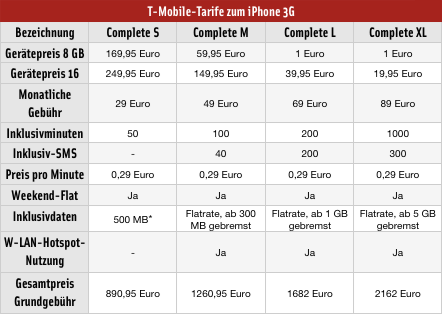 tabelle.png